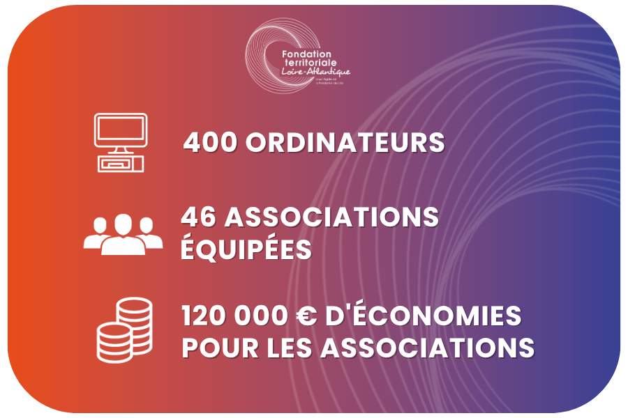Chiffre la poste ordi